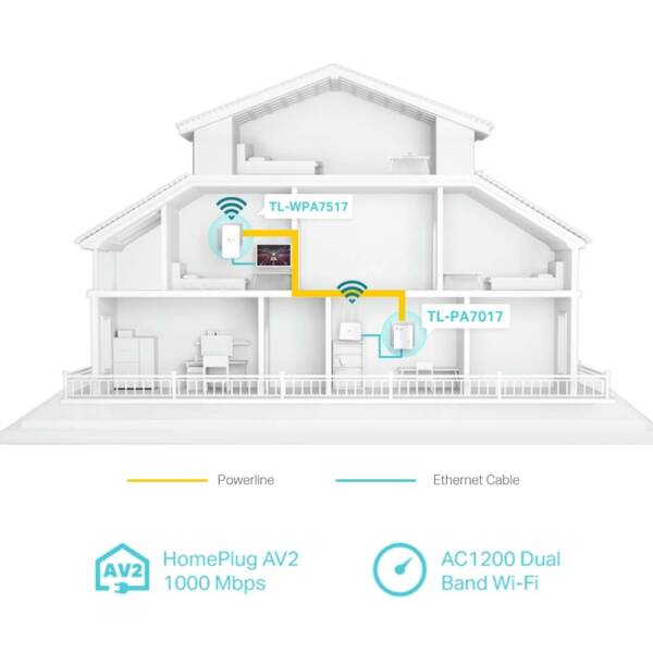 WiFi AC750