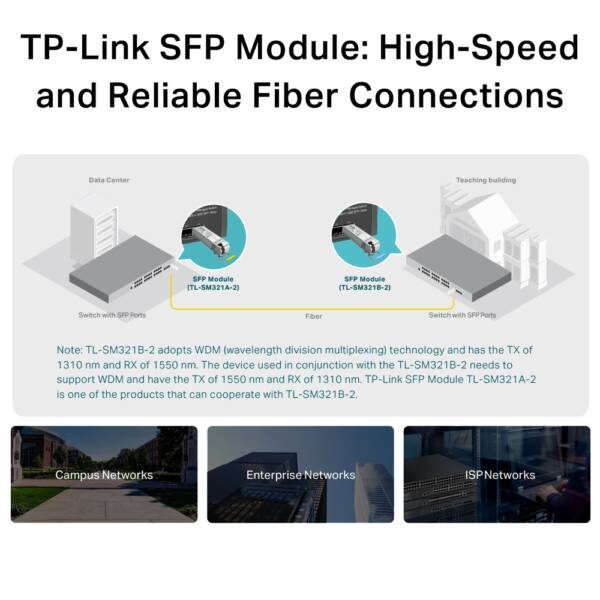 TX:1310nm/RX:1550nm